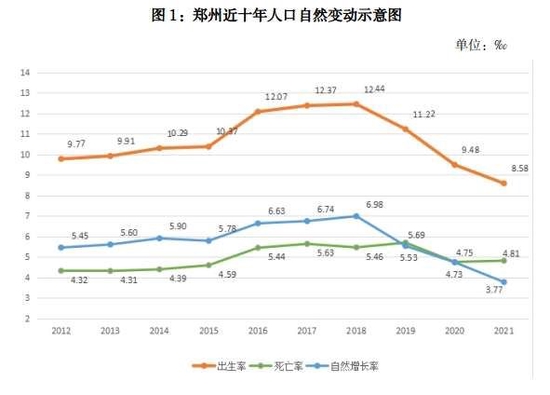 郑州市常住人口_郑州最新常住人口数据公布