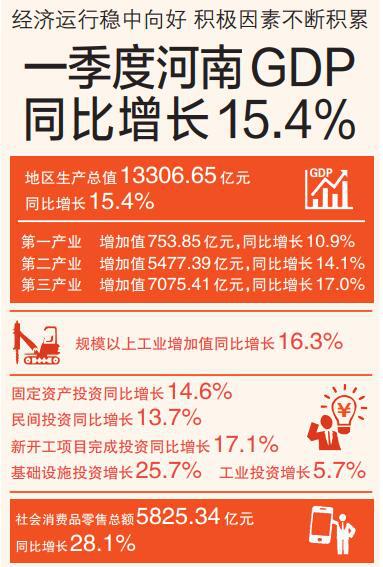 一季度gdp河南垫底的原因_全国一季度GDP增速出炉 垫底的不是咱山西(3)
