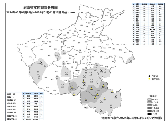 河南的雪结束了？河南气象：2日全省大部有小到中雪