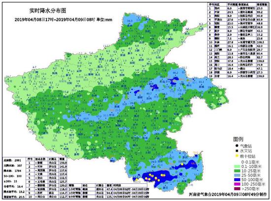 天气预报：