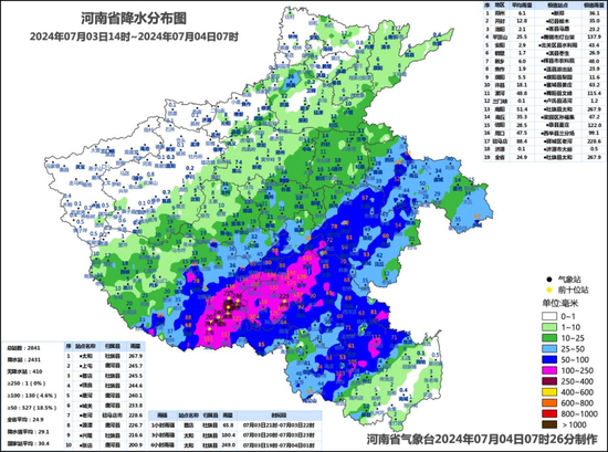 7月3日14时至4日7时河南省降水量分布图