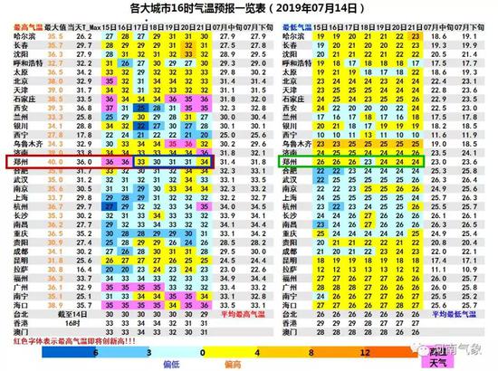 (上图点击可放大)