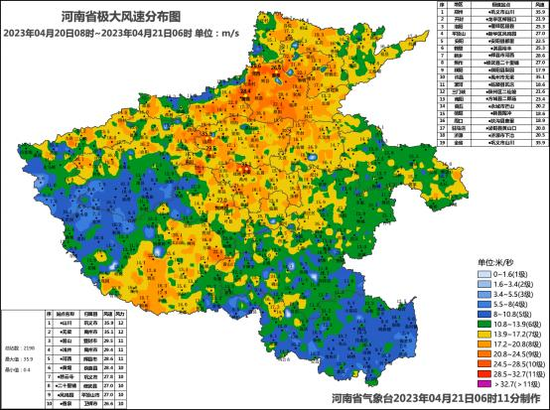 河南出现6级以上大风 阵风8到9级 局部10到11级 西部出现强对流天气