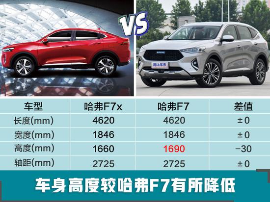 哈弗新轿跑SUV比长安CS85更大 或12万起