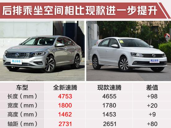 7���³����ܿ��� 5��Ԫ������Լ۱�SUV