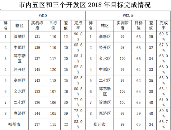 县区学生人口比例是多少_临汾市多少个县区