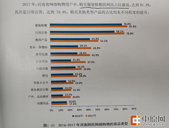 看网络新闻的用户虽然也达到6297万人，但是却低于全国平均水平6.3个百分点