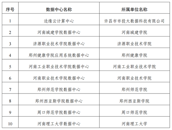 五部门联合发文！河南公布10家绿色数据中心名单→