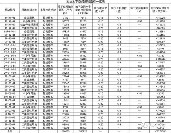 7507亩！郑州多个城中村控规公示！涉高皇寨、老鸦陈、薛岗等