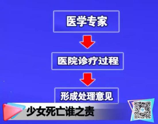 现在分析意见已经出来，并拿给了宋剑威一家。