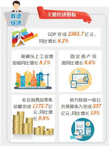 郑州经济迎 郑州经济迎