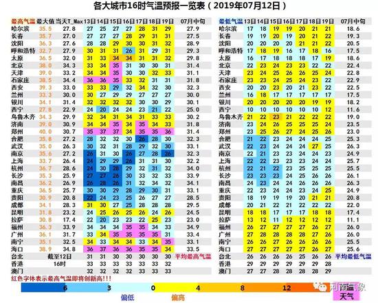 不歷塵埃三伏熱，孰知風露九秋涼！