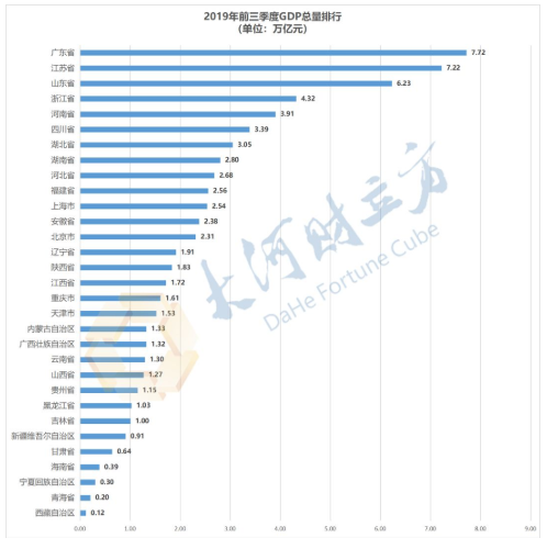 数据来源：国家统计局网站  制图：大河财立方