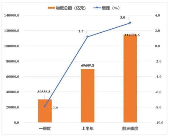 湖北一季度GDP增速居全国首位_29省份一季度经济数据 两省首破2万亿 天津垫底(2)