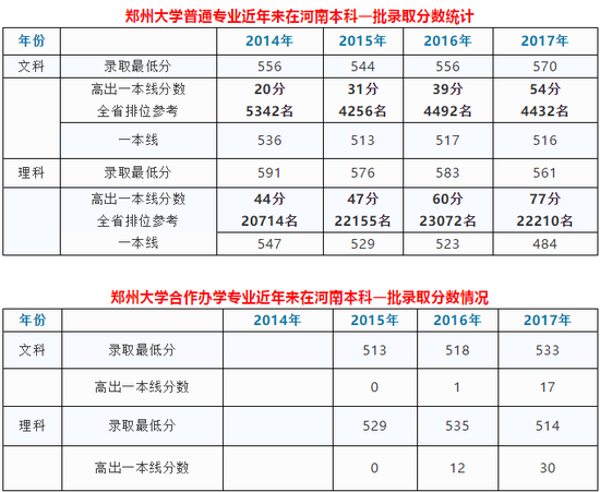 河南大学