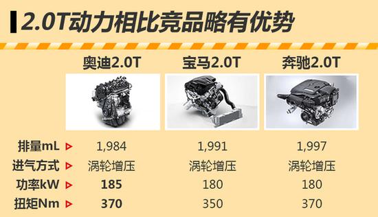 奥迪将推大型跨界SUV 竞争宝马X6