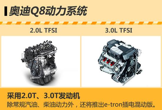 奥迪将推大型跨界SUV 竞争宝马X6