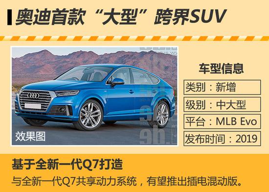 奥迪将推大型跨界SUV 竞争宝马X6