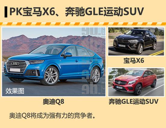 奥迪将推大型跨界SUV 竞争宝马X6