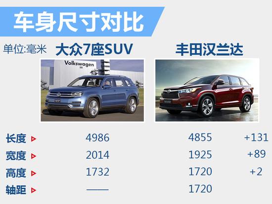 上汽大众将推5款全新SUV 覆盖大中小级别