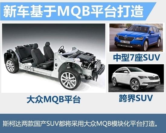 上汽大众将推5款全新SUV 覆盖大中小级别