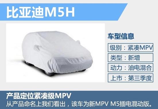 比亚迪推新插电MPV 百公里加速PK宝马Z4