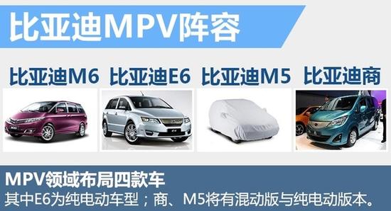 比亚迪推新插电MPV 百公里加速PK宝马Z4