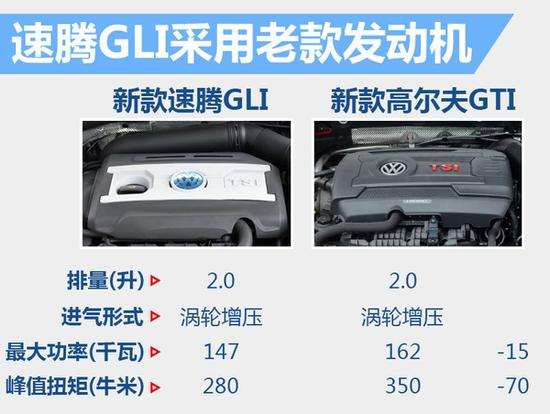 新款速腾GLI今日上市 采用全新家族前脸