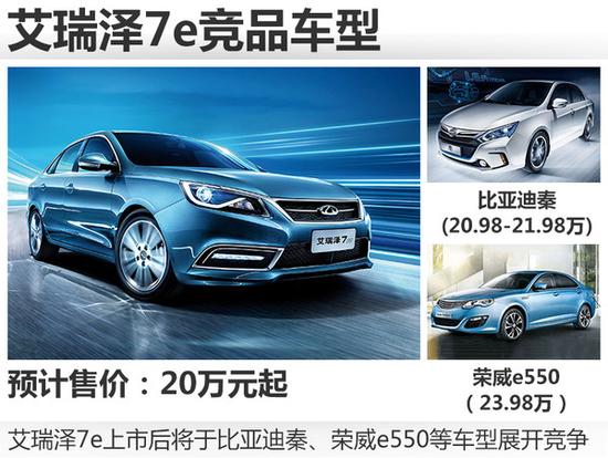 新艾瑞泽7/7e今日上市 油耗仅1.9升