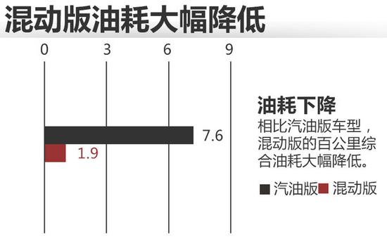新艾瑞泽7/7e今日上市 油耗仅1.9升