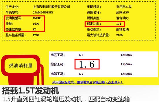 荣威RX5插电混动版将上市 综合油耗1.6升_郑