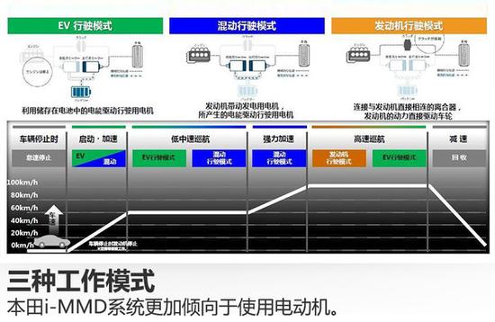 省油还运动 广本雅阁锐混动售23.98万起