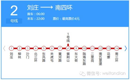 郑州地铁二号线沿线美食攻略出炉 小微挨家亲测吃出来的-微地铁