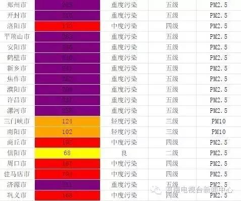 河南人注意:一场凶猛冷空气即将来袭