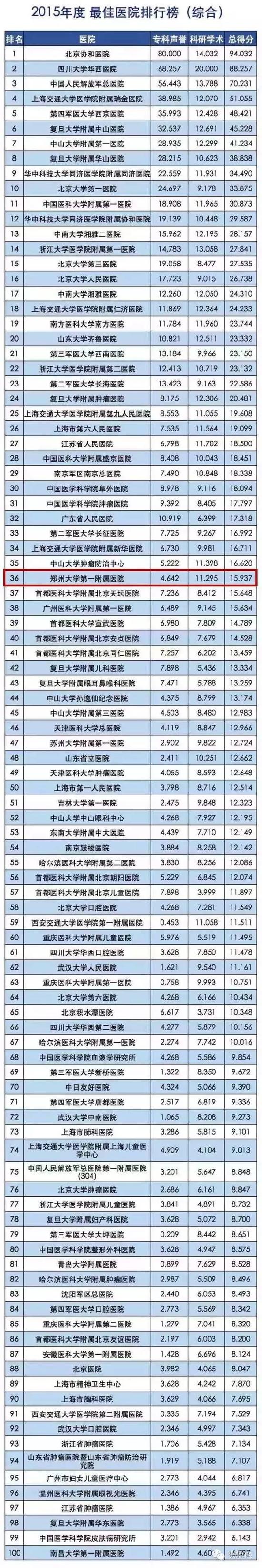(图片来源:中国医学论坛报)