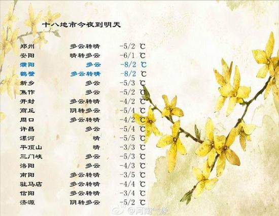对我省来说