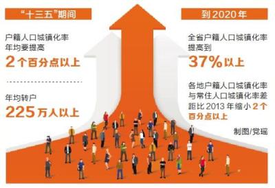 河南户籍人口_河南省常住和户籍人口,两个最多的城市
