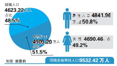 阿塞拜疆总人口数量_河南总人口