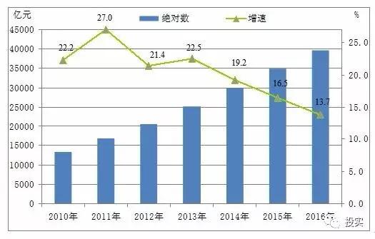 河南18地市经济综合实力大排名!GDP、投资全