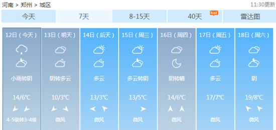 昨天气温最高14℃，最低6℃，今天就最低温度就降到3℃