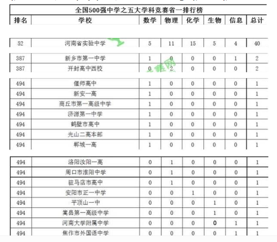 全国第3名郑州外国语学校