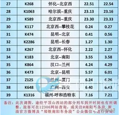 全国铁路列车运行图调整 平顶山列车将减少10