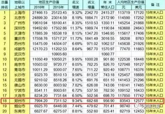 郑州火车站_2019郑州人均gdp(3)