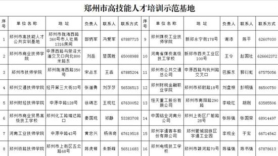 师高级技师考评开始 参加培训享最高4000元补助