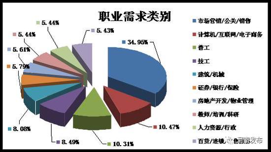 一季度河南省人才市场分析报告出炉 看看90后