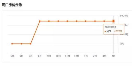 河南18地市平均工资和房价表对比 郑州人看完
