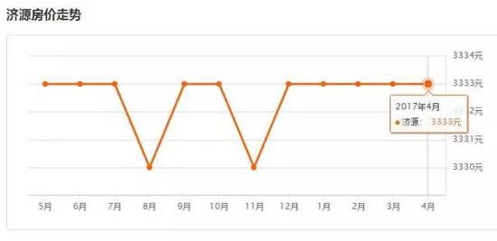河南18地市平均工资和房价表对比 郑州人看完