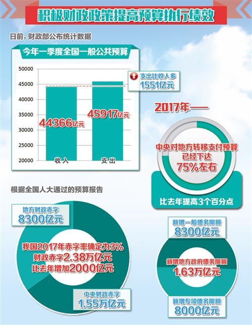 财政收入_商丘财政收入(2)
