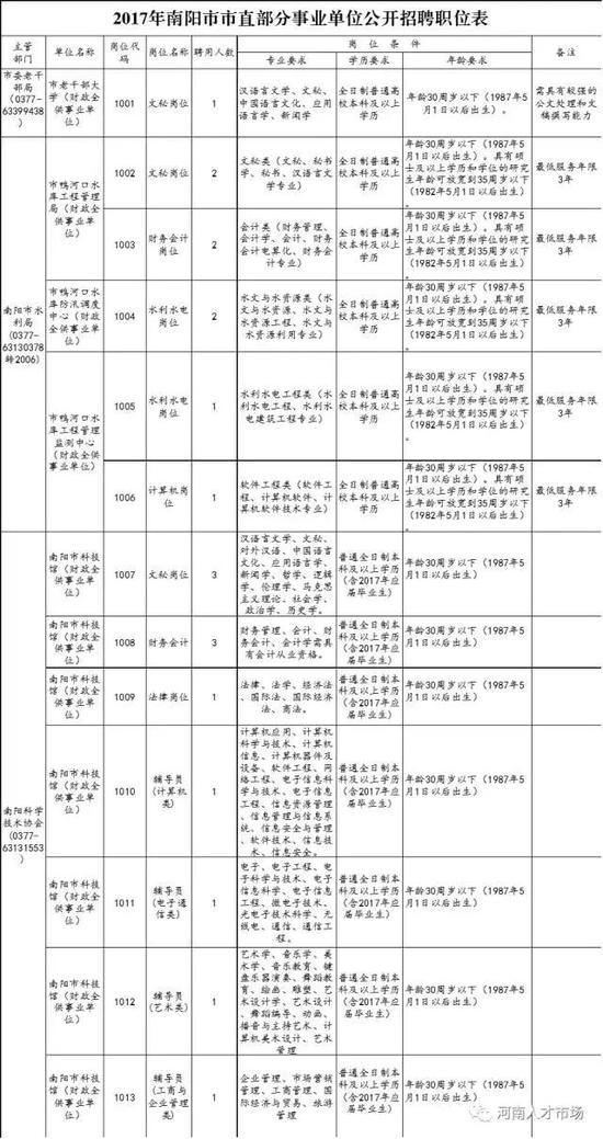 郑州5月最新事业单位招聘信息 总有一份适合你