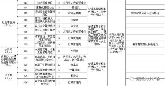 郑州5月最新事业单位招聘信息 总有一份适合你